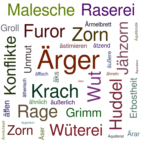 Arger Synonym Lexikothek Ein Anderes Wort Fur Arger