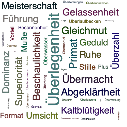 Get Ueberlegenheit Free