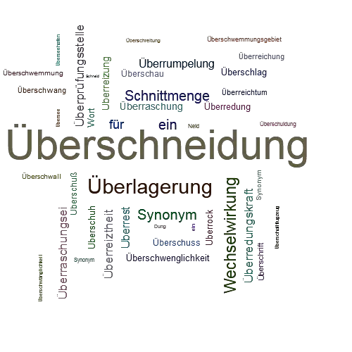 BERSCHNEIDUNG Synonym-Lexikothek  ein anderes Wort fr berschneidung