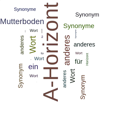 Ein anderes Wort für A-Horizont - Synonym A-Horizont