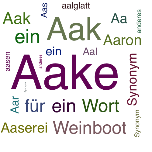Ein anderes Wort für Aake - Synonym Aake