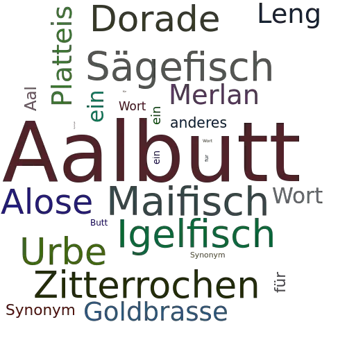 Ein anderes Wort für Aalbutt - Synonym Aalbutt