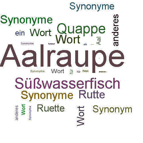 Ein anderes Wort für Aalraupe - Synonym Aalraupe