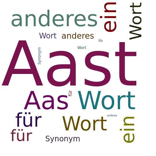 Ein anderes Wort für Aast - Synonym Aast