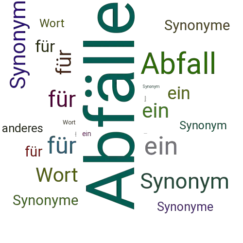 Ein anderes Wort für Abfälle - Synonym Abfälle