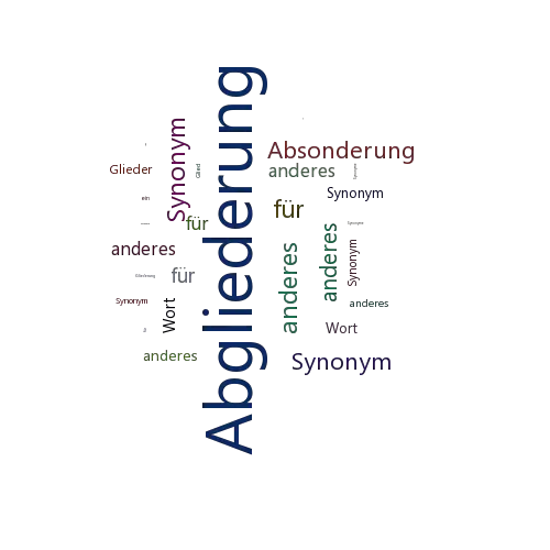 Ein anderes Wort für Abgliederung - Synonym Abgliederung