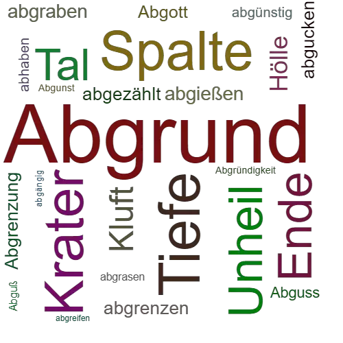 Ein anderes Wort für Abgrund - Synonym Abgrund