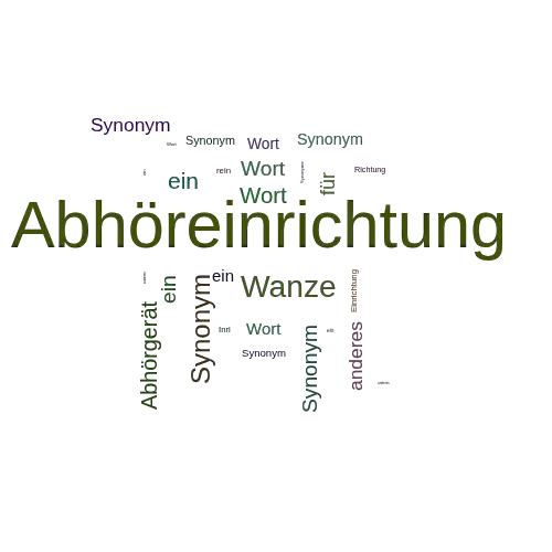Ein anderes Wort für Abhöreinrichtung - Synonym Abhöreinrichtung