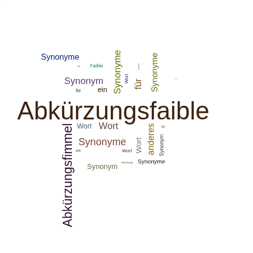 Ein anderes Wort für Abkürzungsfaible - Synonym Abkürzungsfaible