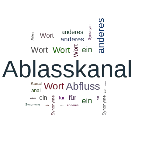Ein anderes Wort für Ablasskanal - Synonym Ablasskanal
