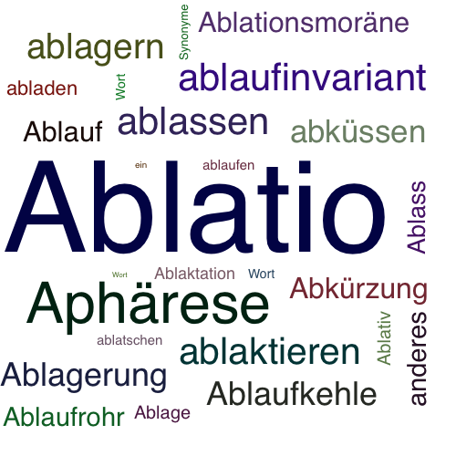 Ein anderes Wort für Ablatio - Synonym Ablatio