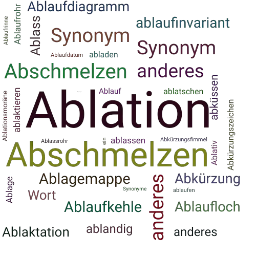 Ein anderes Wort für Ablation - Synonym Ablation