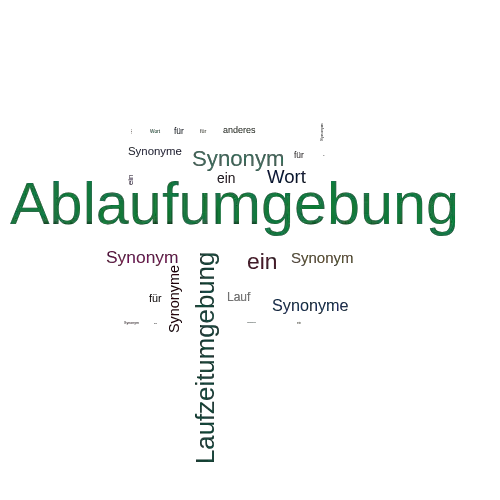 Ein anderes Wort für Ablaufumgebung - Synonym Ablaufumgebung