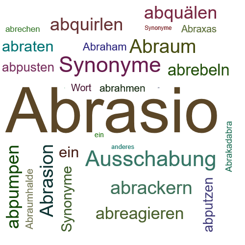 Ein anderes Wort für Abrasio - Synonym Abrasio
