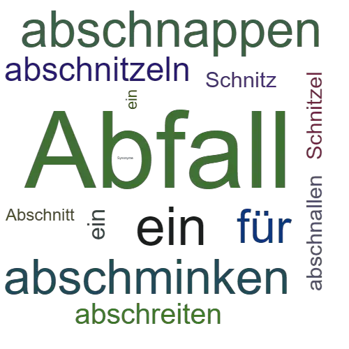 Ein anderes Wort für Abschnitzel - Synonym Abschnitzel