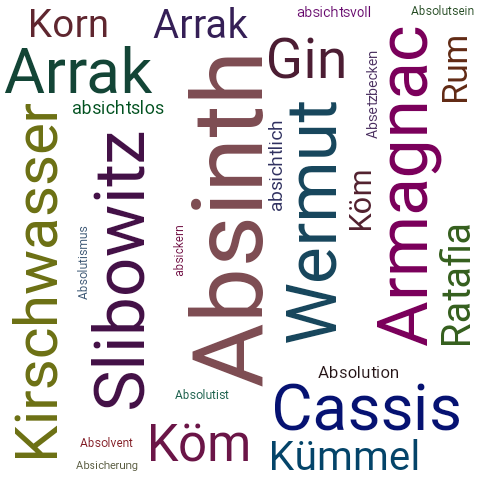 Ein anderes Wort für Absinth - Synonym Absinth