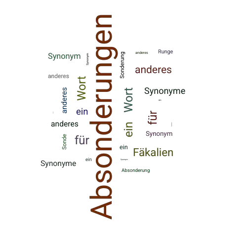 Ein anderes Wort für Absonderungen - Synonym Absonderungen