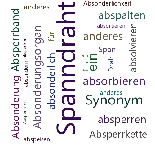 Ein anderes Wort für Abspanndraht - Synonym Abspanndraht