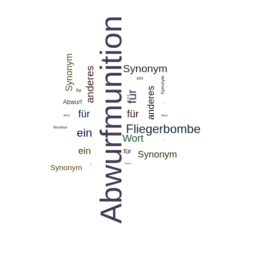 Ein anderes Wort für Abwurfmunition - Synonym Abwurfmunition