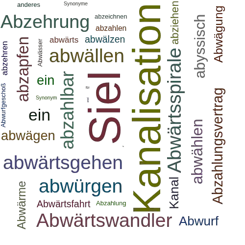Ein anderes Wort für Abwässerkanal - Synonym Abwässerkanal