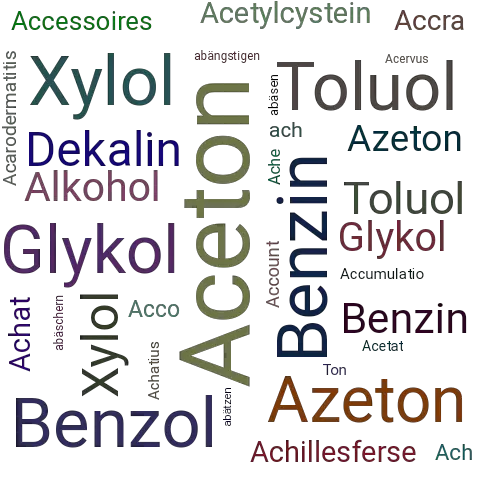 Ein anderes Wort für Aceton - Synonym Aceton
