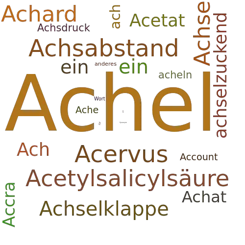 Ein anderes Wort für Achel - Synonym Achel