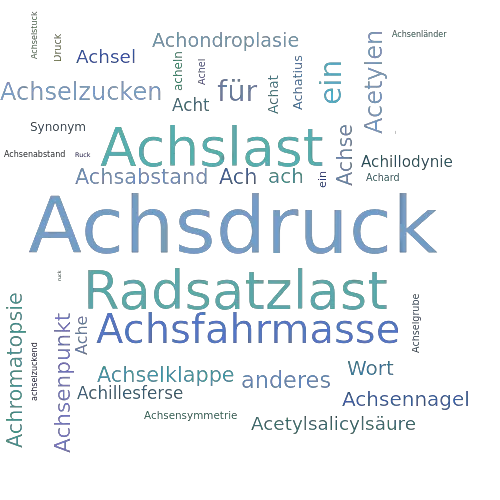 Ein anderes Wort für Achsdruck - Synonym Achsdruck