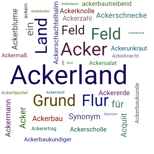 Ein anderes Wort für Ackerland - Synonym Ackerland
