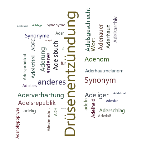 Ein anderes Wort für Adenitis - Synonym Adenitis