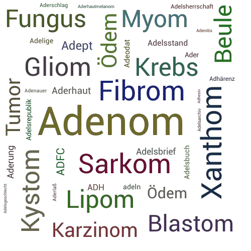 Ein anderes Wort für Adenom - Synonym Adenom