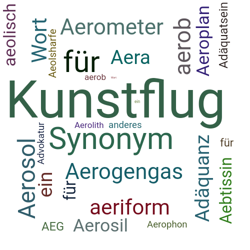 Ein anderes Wort für Aerobatik - Synonym Aerobatik