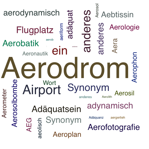 Ein anderes Wort für Aerodrom - Synonym Aerodrom