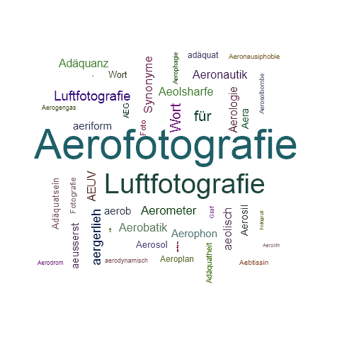 Ein anderes Wort für Aerofotografie - Synonym Aerofotografie