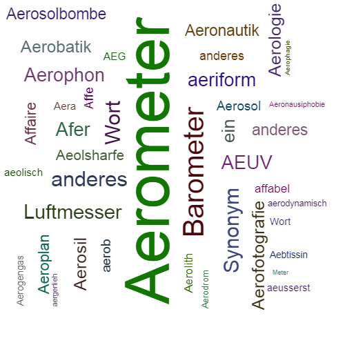 Ein anderes Wort für Aerometer - Synonym Aerometer