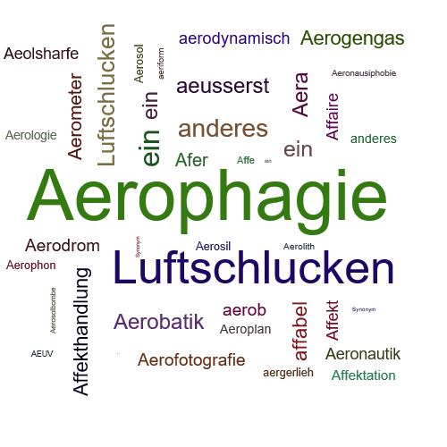 Ein anderes Wort für Aerophagie - Synonym Aerophagie