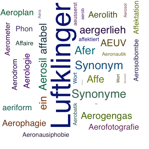 Ein anderes Wort für Aerophon - Synonym Aerophon