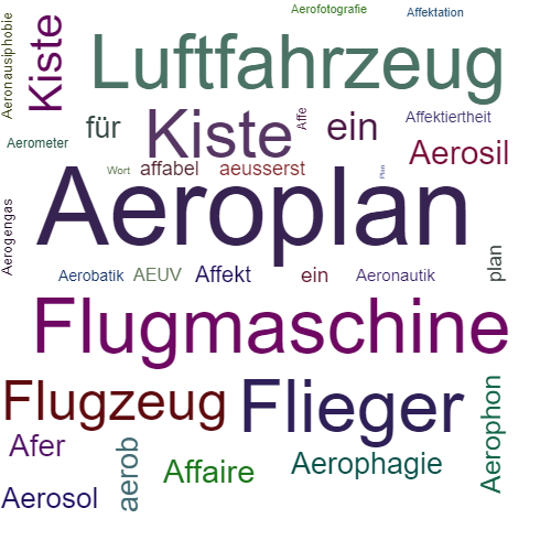 Ein anderes Wort für Aeroplan - Synonym Aeroplan