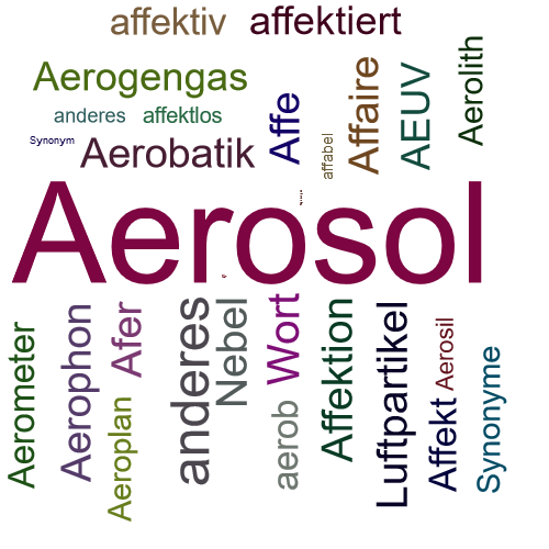 Ein anderes Wort für Aerosol - Synonym Aerosol