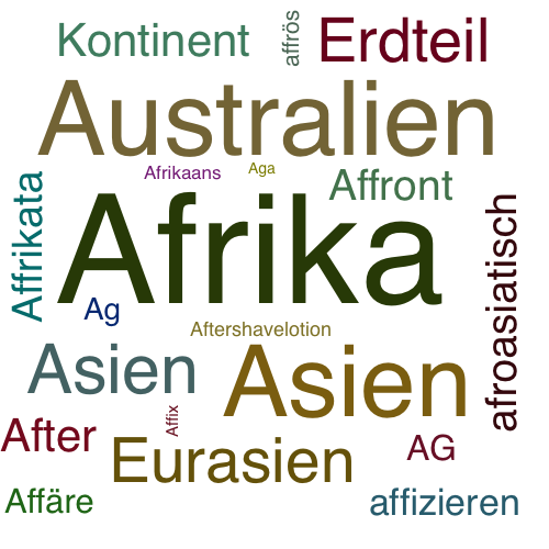 Ein anderes Wort für Afrika - Synonym Afrika