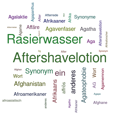 Ein anderes Wort für Aftershave - Synonym Aftershave
