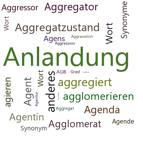 Ein anderes Wort für Aggradation - Synonym Aggradation
