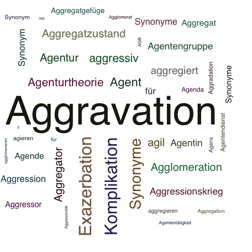 Ein anderes Wort für Aggravation - Synonym Aggravation