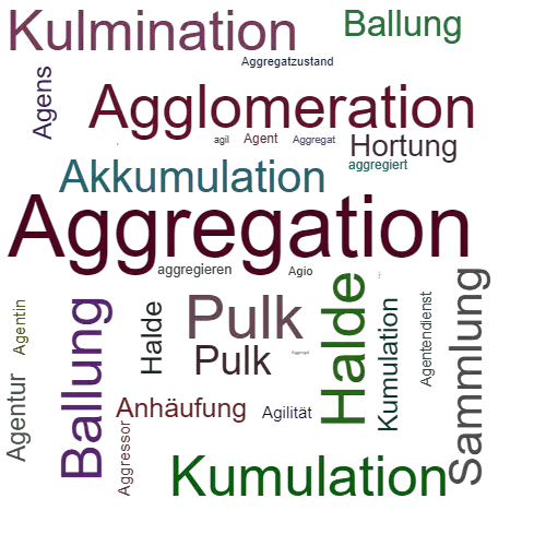 Ein anderes Wort für Aggregation - Synonym Aggregation