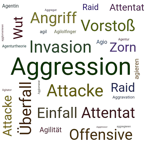 Ein anderes Wort für Aggression - Synonym Aggression