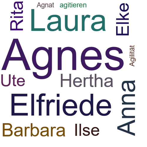 Ein anderes Wort für Agnes - Synonym Agnes