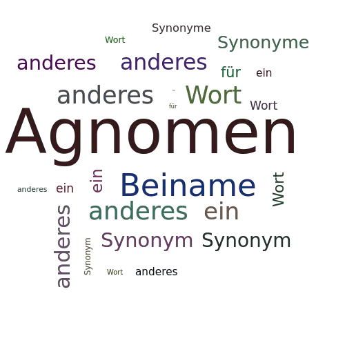 Ein anderes Wort für Agnomen - Synonym Agnomen