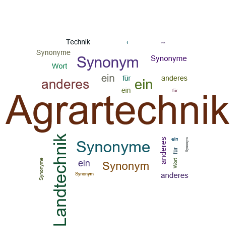 Ein anderes Wort für Agrartechnik - Synonym Agrartechnik