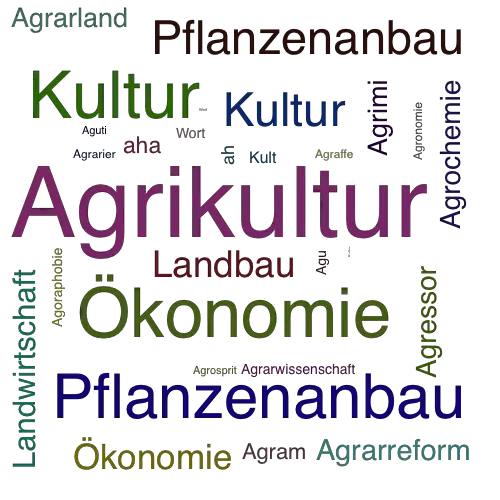 Ein anderes Wort für Agrikultur - Synonym Agrikultur