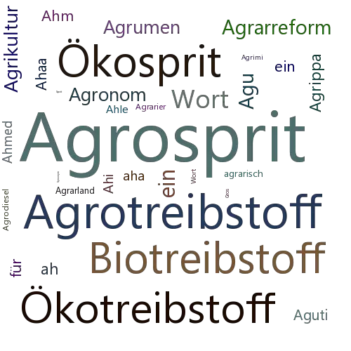 Ein anderes Wort für Agrosprit - Synonym Agrosprit
