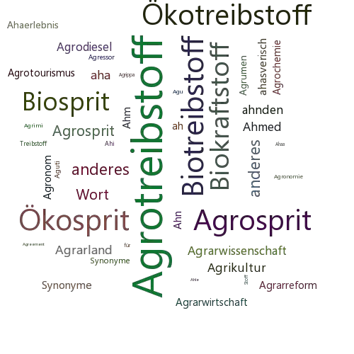 Ein anderes Wort für Agrotreibstoff - Synonym Agrotreibstoff